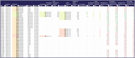 Bulk file transfer Bulk file transfer