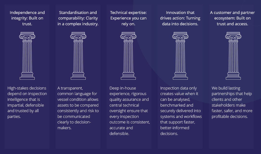 brand pillars brand pillars