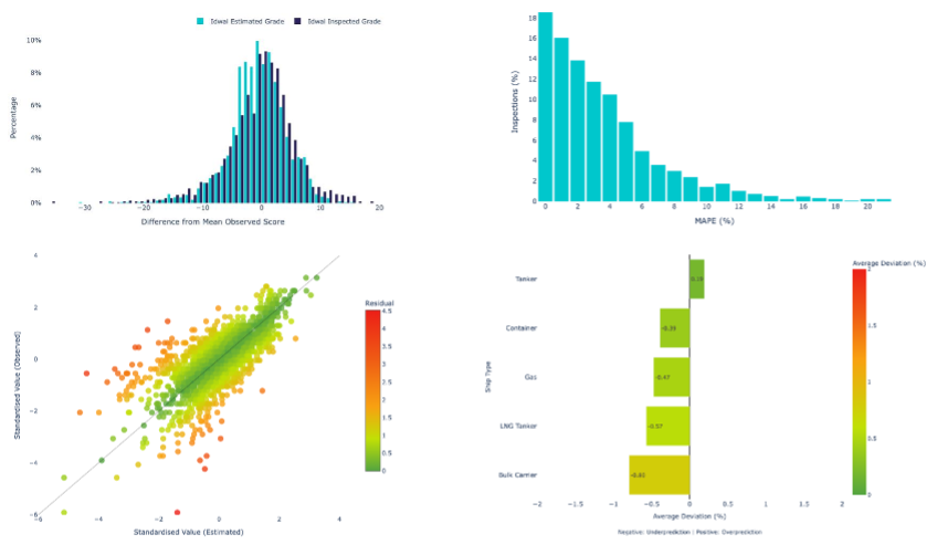 MaritimeAnalytics MaritimeAnalytics